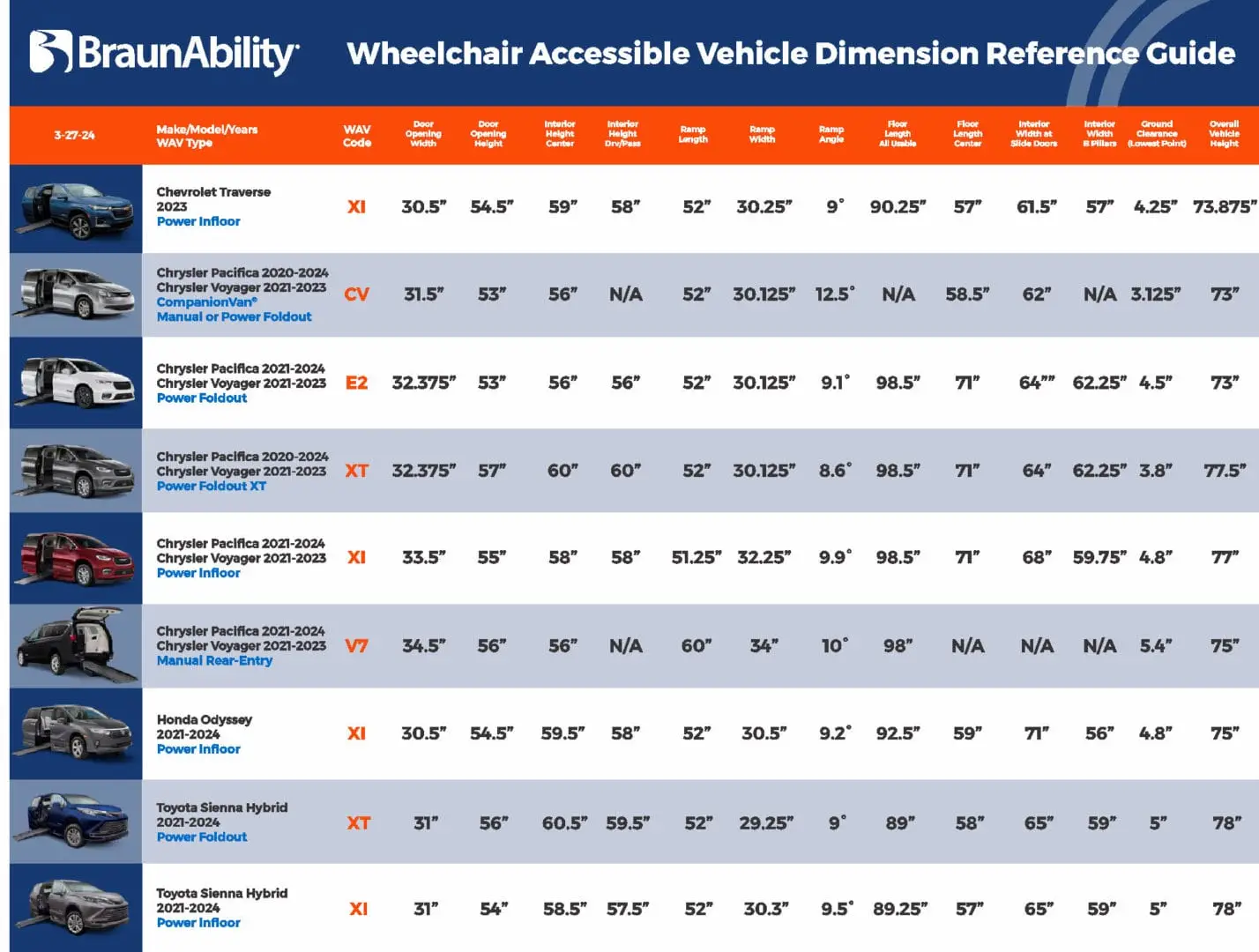 Chart showing the wheelchair conversion measurements of types of BraunAbility wheelchair van conversions