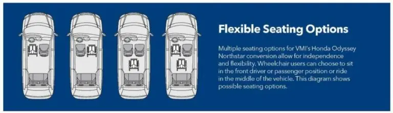 Illustration showing the various seating possibilities of a Honda Odyssey wheelchair van from Vantage Mobility