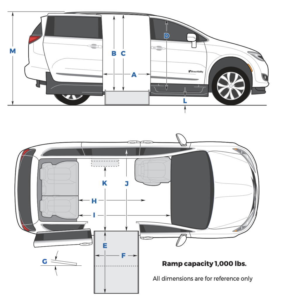 Chrysler Voyager Specifications