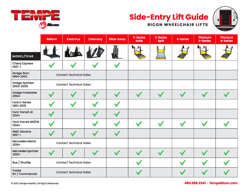 ricon side entry comparison guide